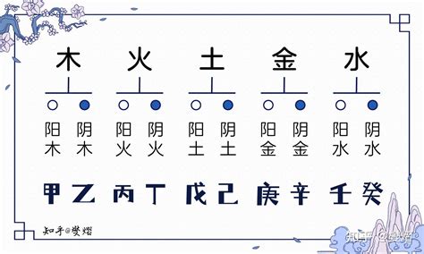 语字五行|语字的五行属性